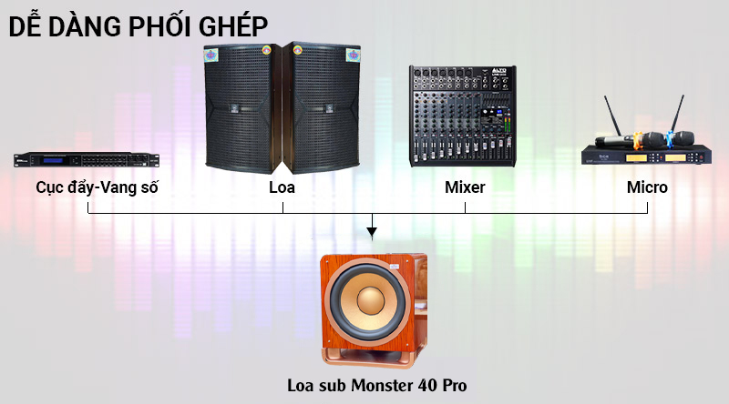 loa sub Monster 40 Pro